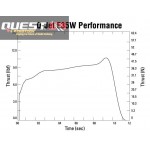 Quest 6150 -  E35-5W Q-Jet  - 24mm White Lightning Composite Model Rocket Motors (2)