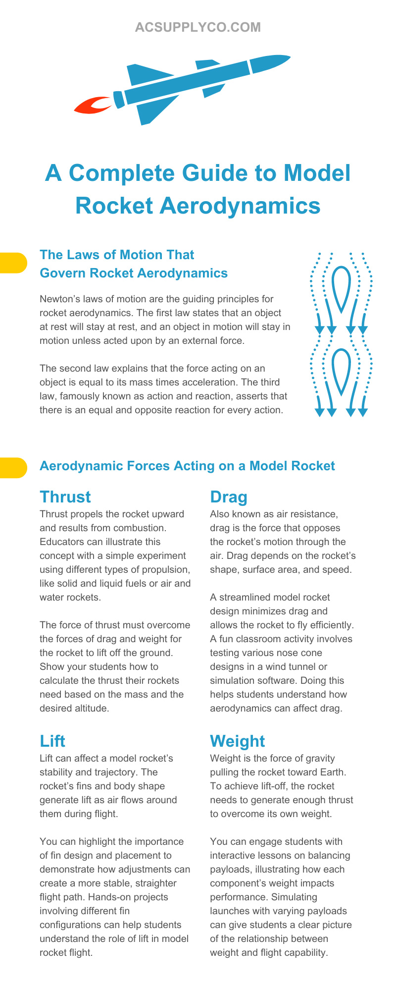 A Complete Guide to Model Rocket Aerodynamics